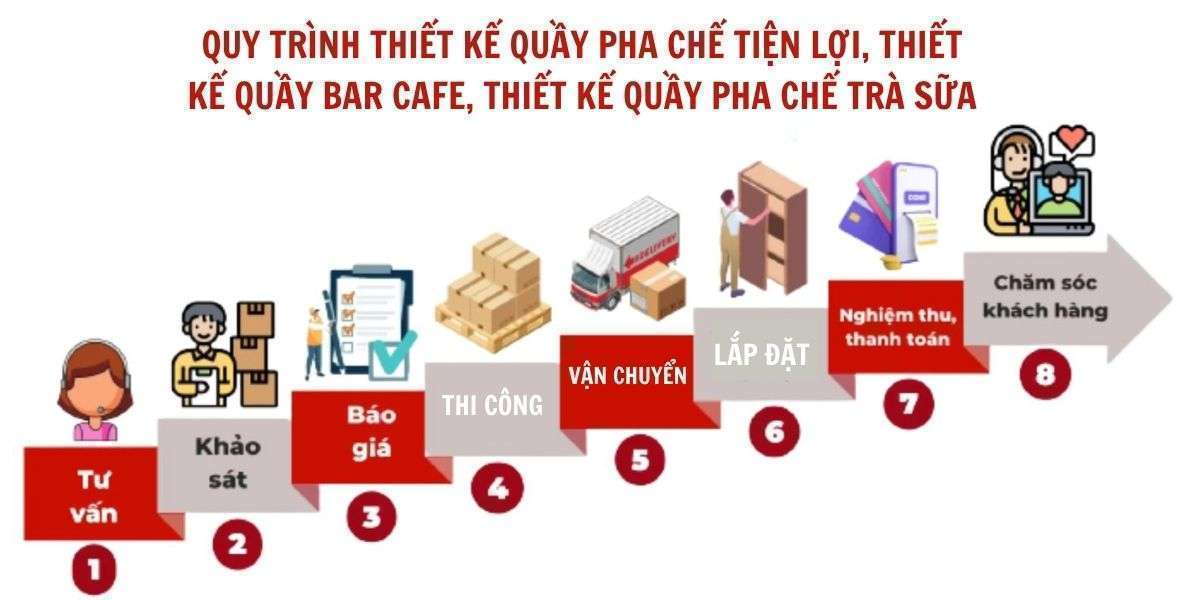 Thiết kế và thi công quầy bar pha chế inox